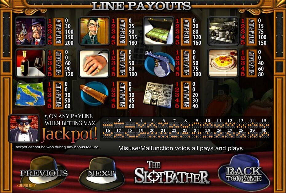 the slotfather slot slot machine detail image 0