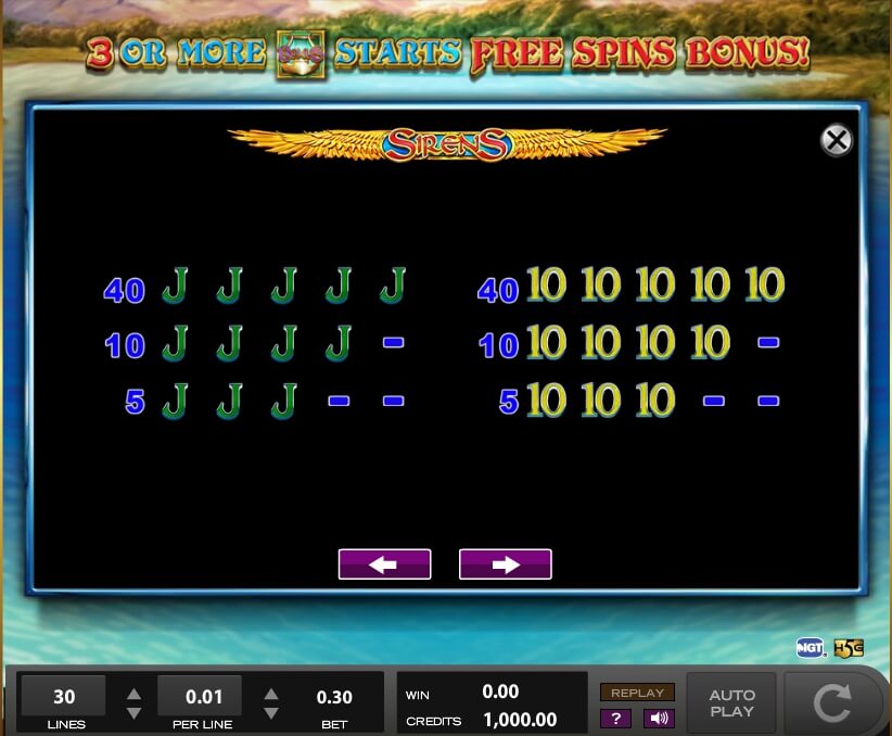 sirens slot slot machine detail image 6