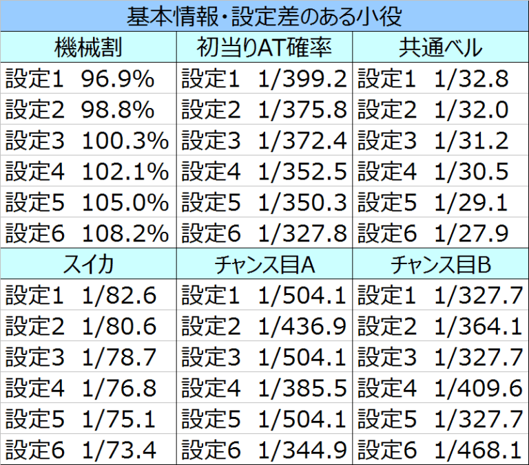 ゴッドイーター アラガミver パチスロのレビュー パチスロ解析攻略