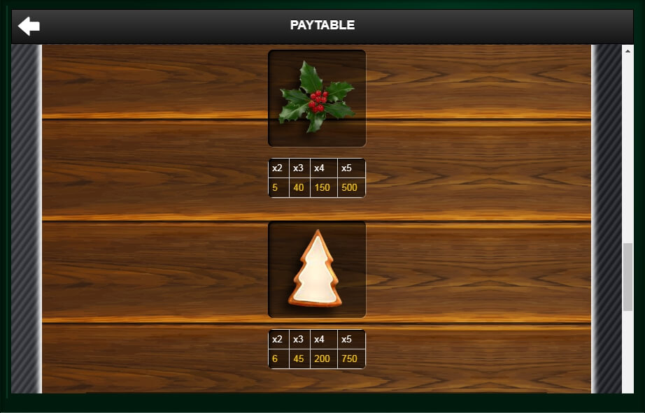 gingerbread joy slot machine detail image 2