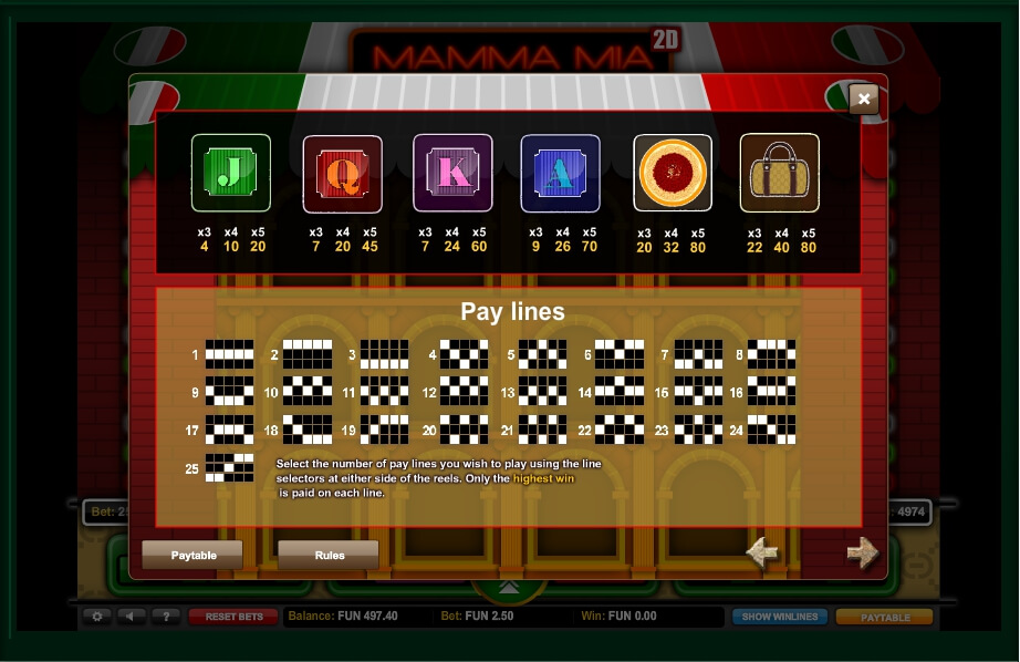 mamma mia slot slot machine detail image 0