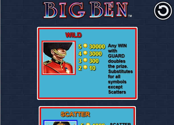 big ben slot machine detail image 4