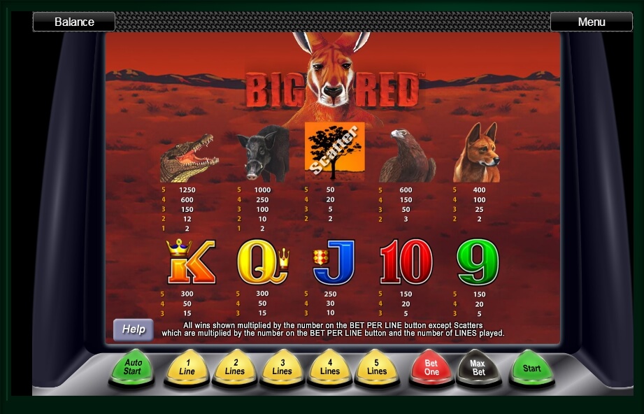 big red slot machine detail image 2