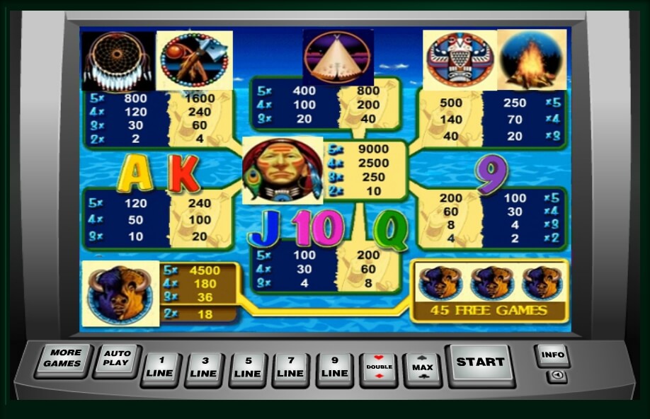 indian dreaming slot machine detail image 0