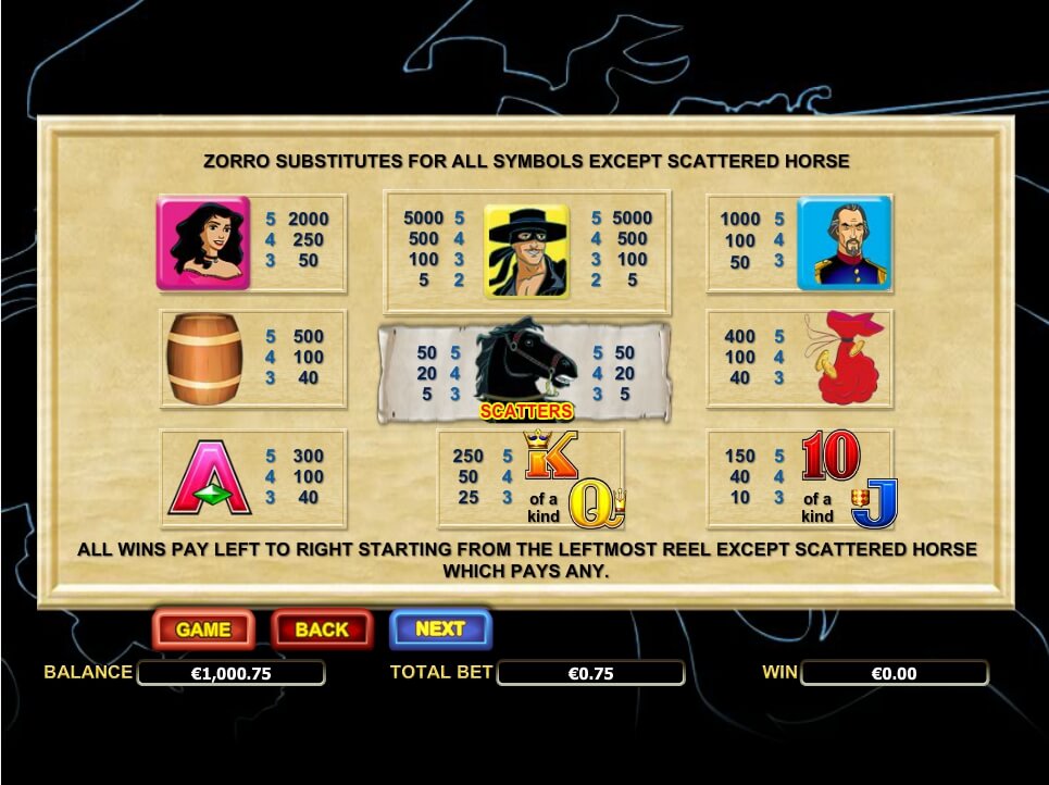 zorro slot slot machine detail image 2