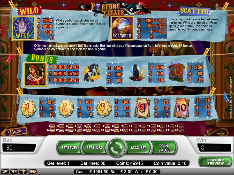 Fortune Teller Online Free