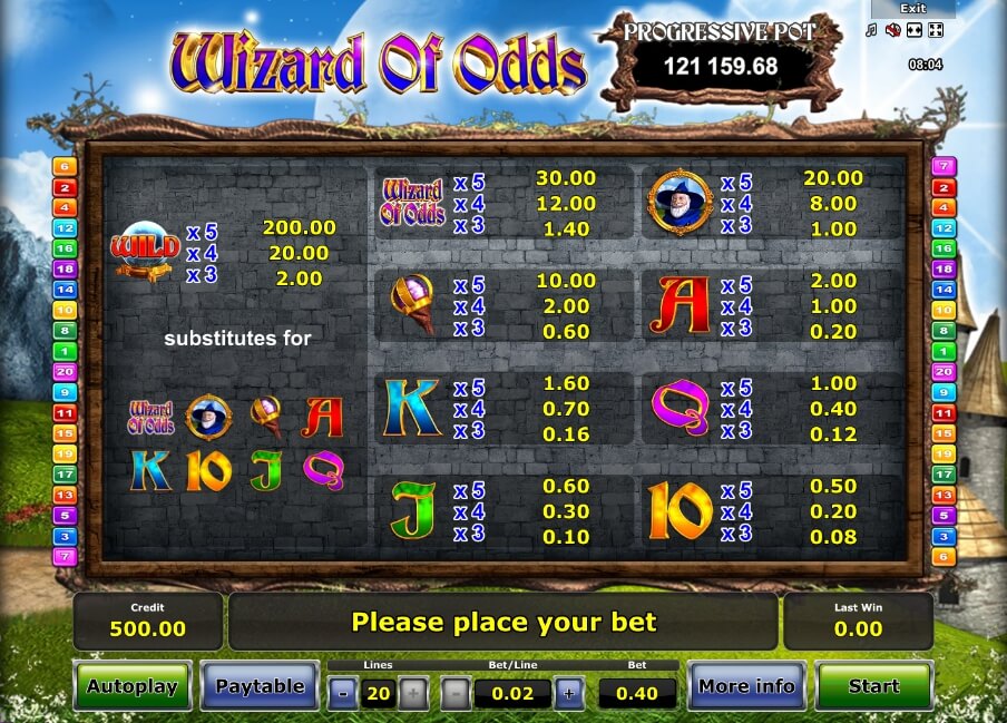 Wizard Of Odds Slot スロット マシン ᗎ オンライン で プレイして Novomatic カジノ