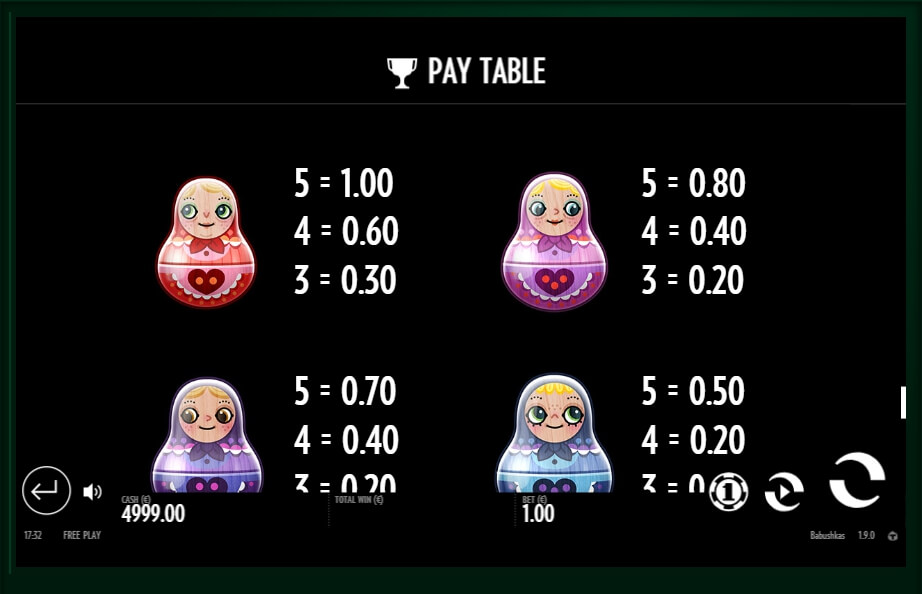 babushkas slot machine detail image 2