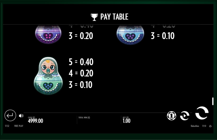 babushkas slot machine detail image 10