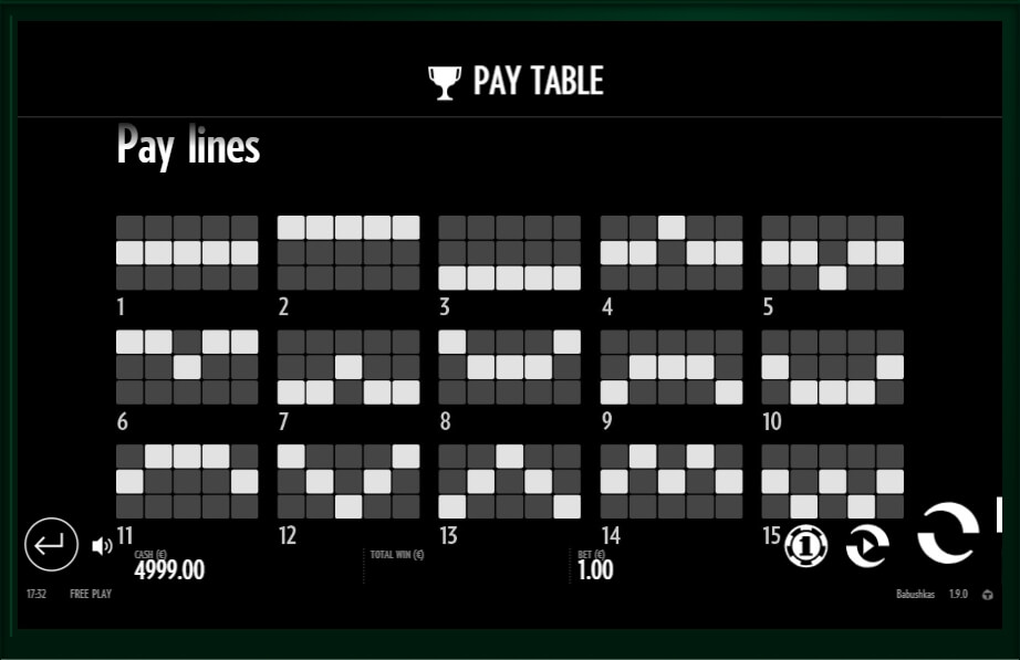 babushkas slot machine detail image 3