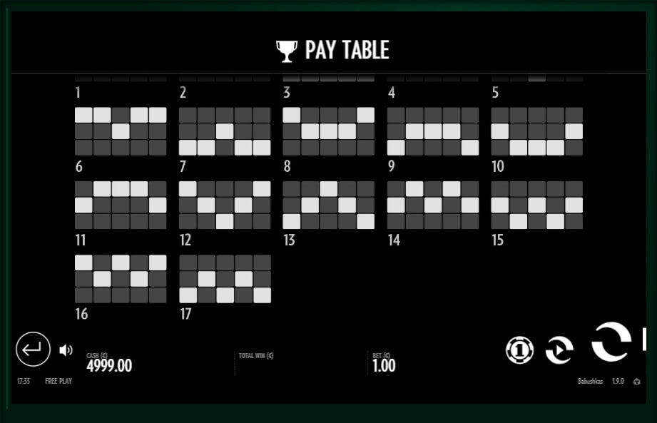 babushkas slot machine detail image 8