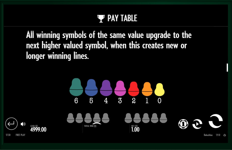 babushkas slot machine detail image 4
