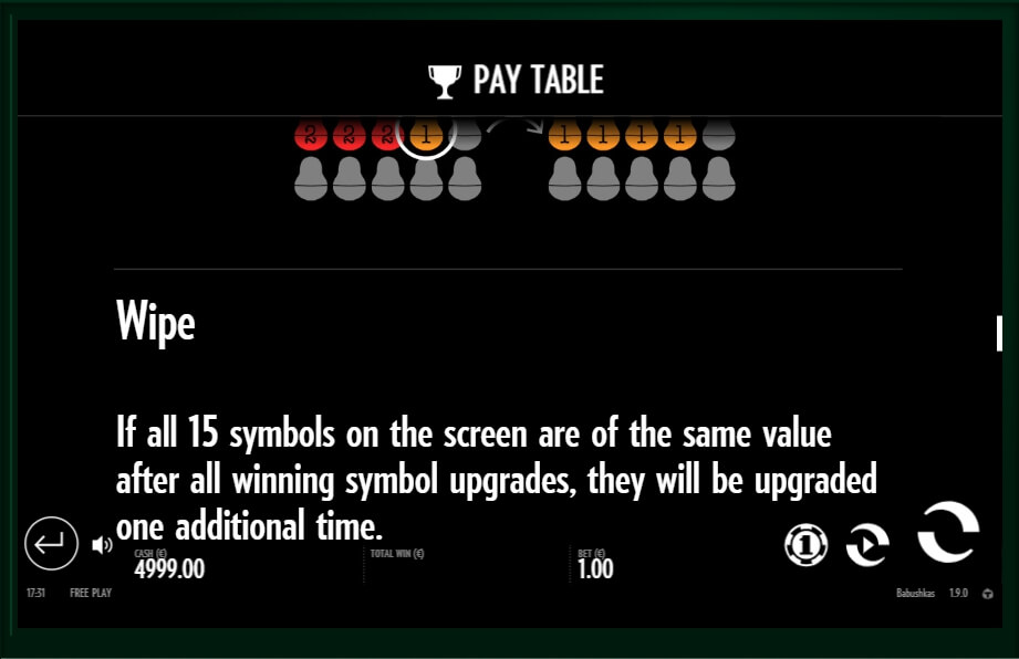 babushkas slot machine detail image 5