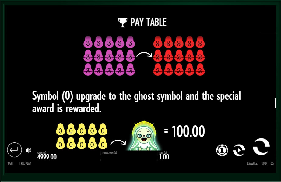 babushkas slot machine detail image 1