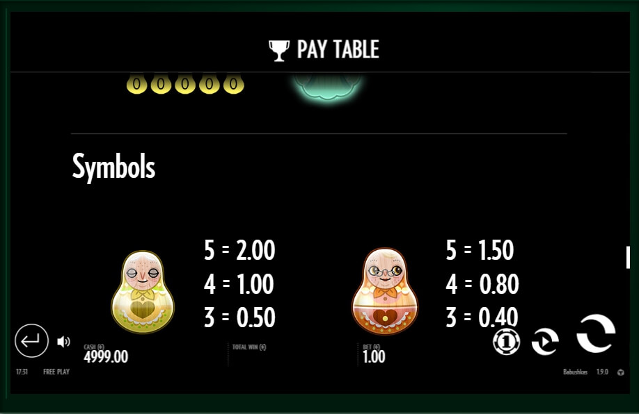 babushkas slot machine detail image 11