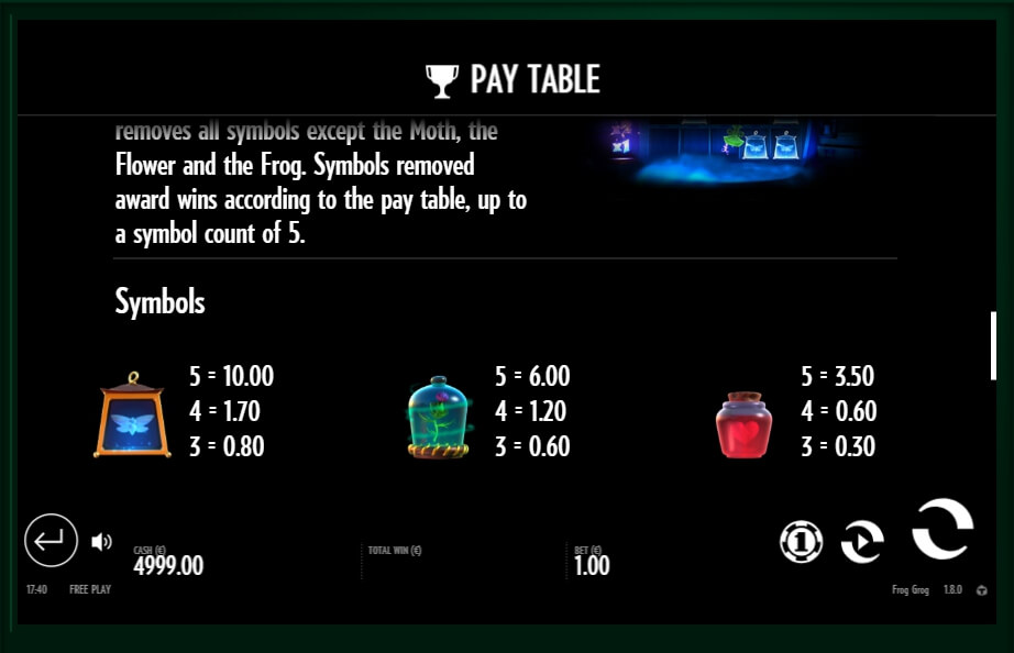 frog grog slot slot machine detail image 3