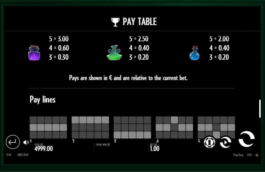 frog grog slot slot machine detail image 4