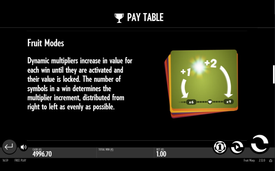 fruit warp slot slot machine detail image 1