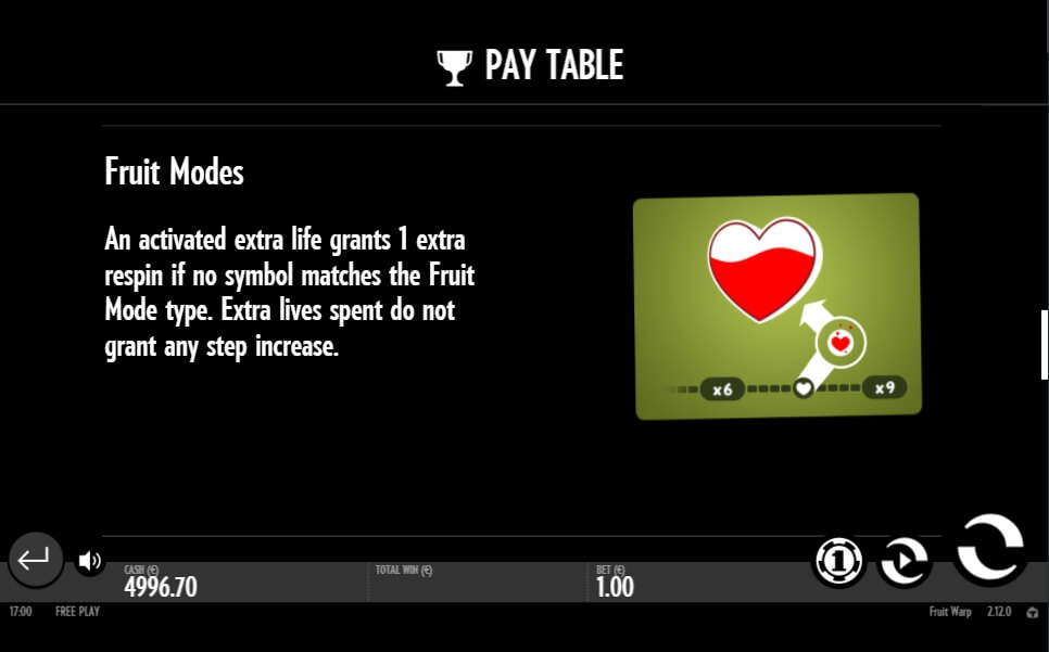 fruit warp slot slot machine detail image 6