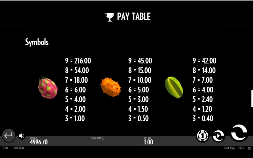 fruit warp slot slot machine detail image 5