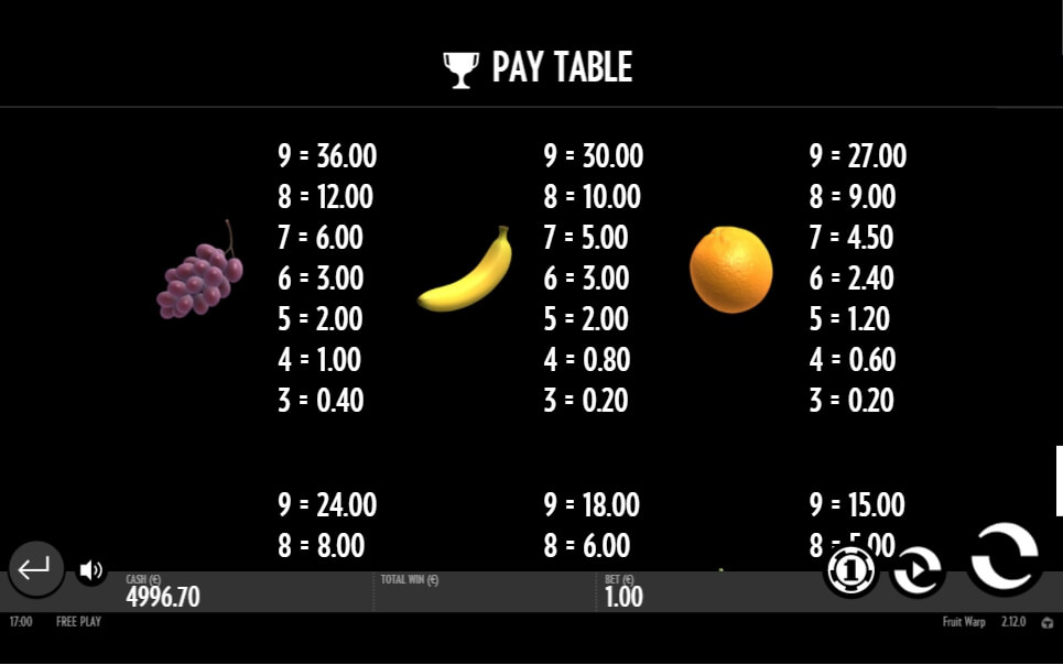 fruit warp slot slot machine detail image 3