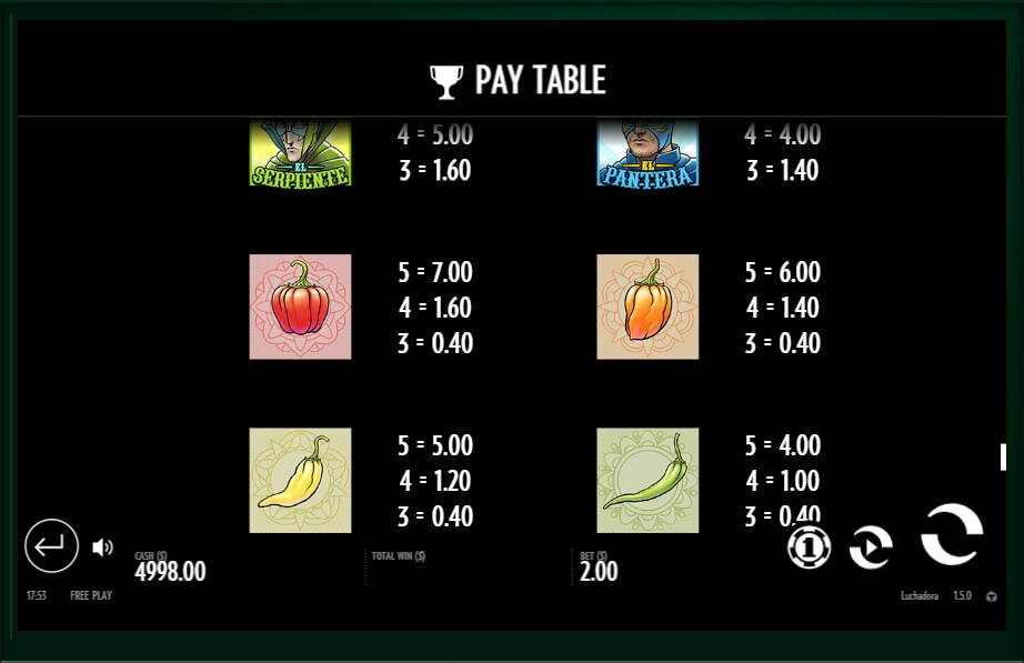 luchadora slot slot machine detail image 11