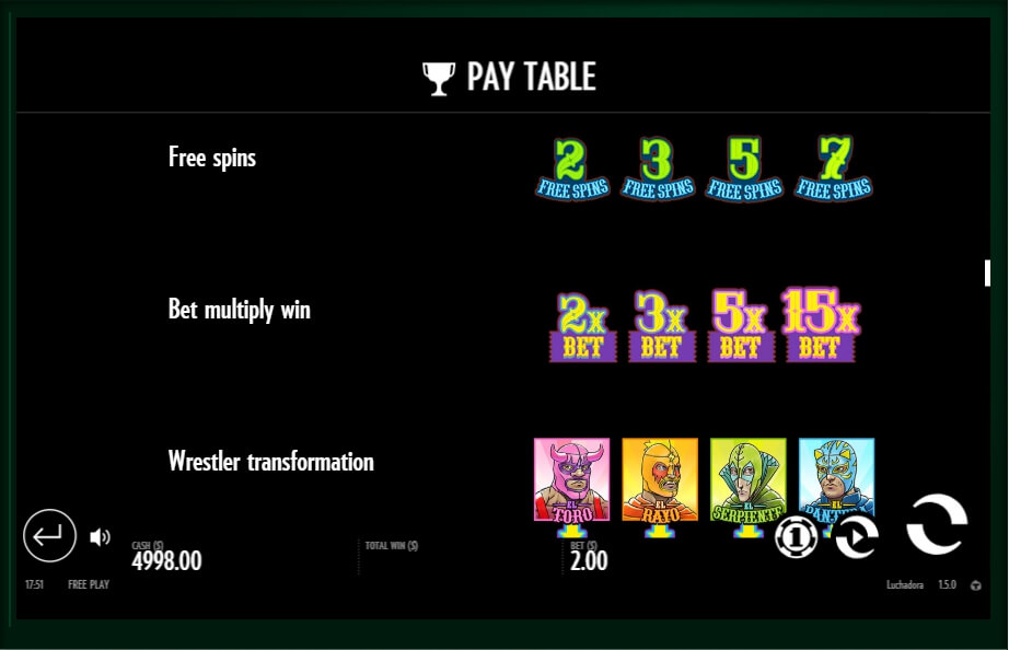 luchadora slot slot machine detail image 15