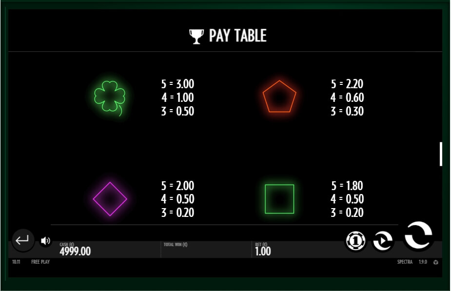 spectra slot machine detail image 5