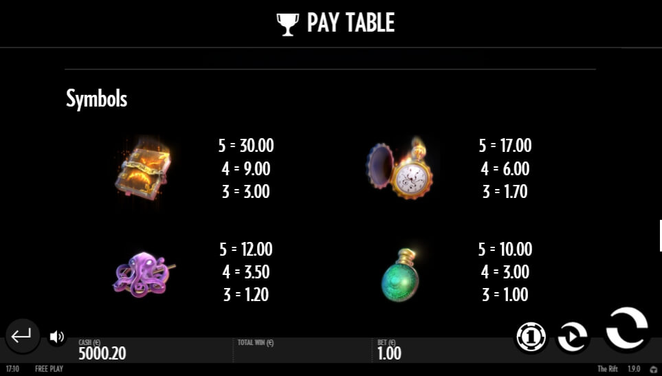 the rift slot slot machine detail image 5