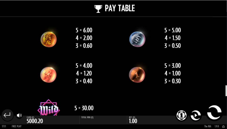 the rift slot slot machine detail image 4