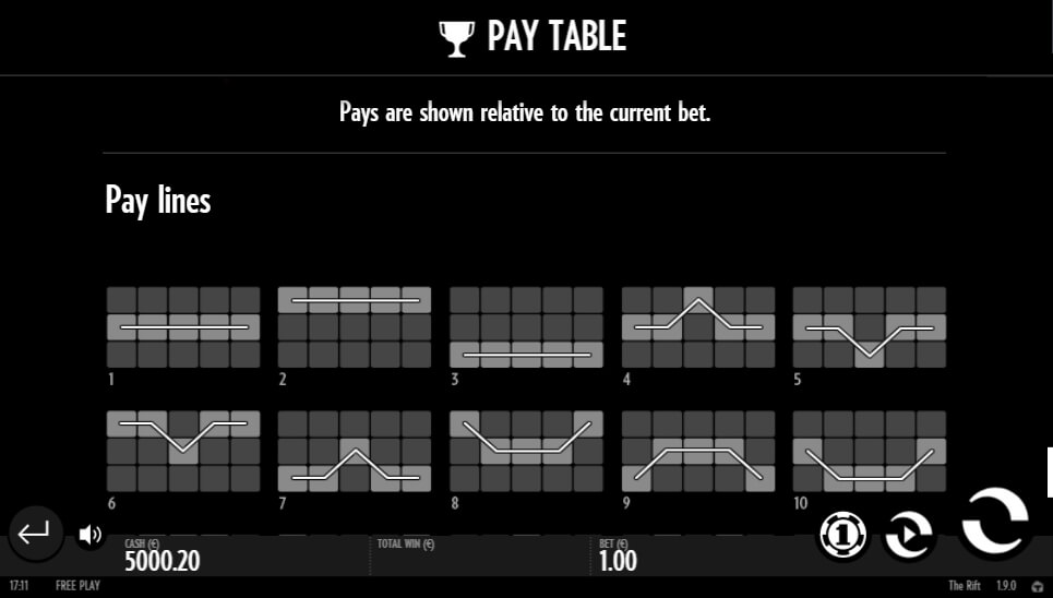 the rift slot slot machine detail image 2