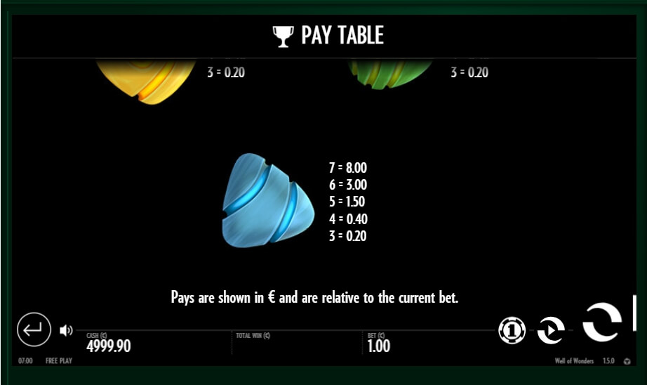 well of wonders slot slot machine detail image 3