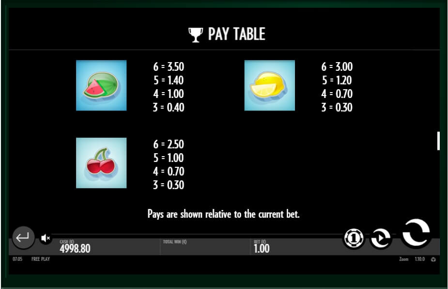 zoom slot slot machine detail image 6