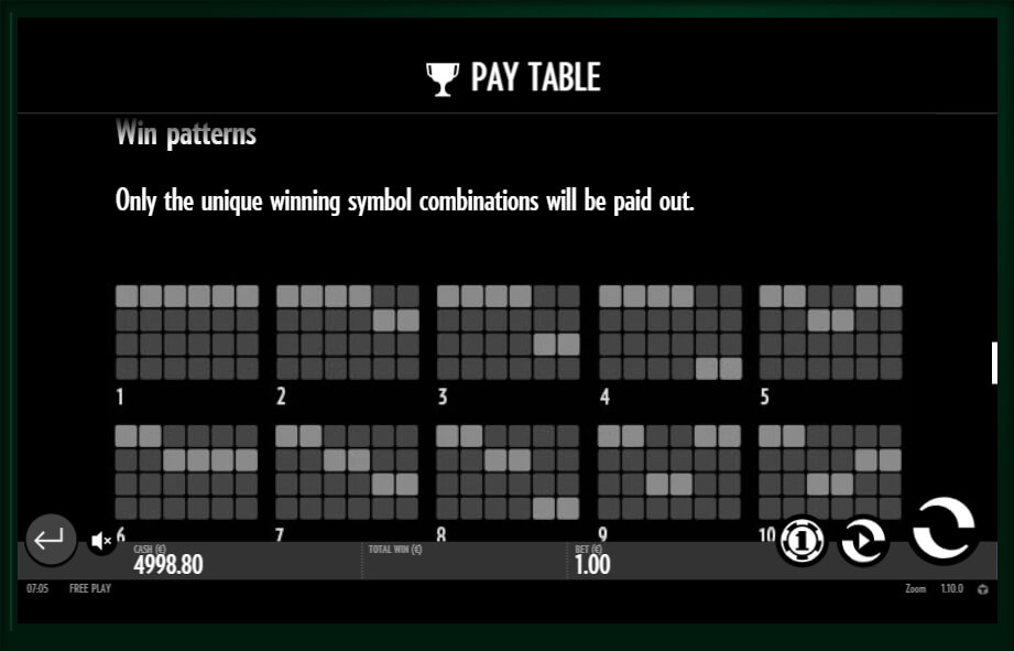 zoom slot slot machine detail image 3