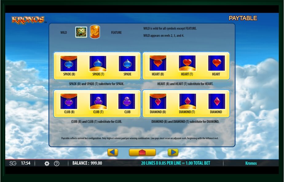 kronos slot slot machine detail image 2